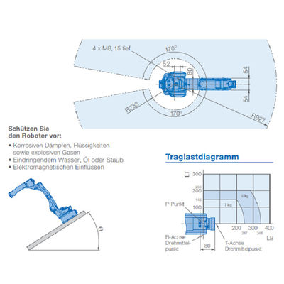 Precio del robot industrial GP7 con la carga útil 7KG y el regulador For Material Handling del CNC YRC1000