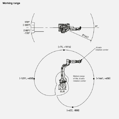 M-10iD/12 rápido y exacto del robot industrial con el brazo robótico de 6 AXIS como piezas del equipo de manipulación de materiales