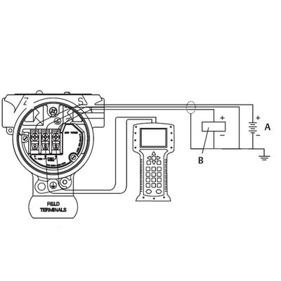 Indicador de Emerson Pressure Transmitter Rosem-Ount 2088 y transmisor de presión diferenciada del transmisor de la presión absoluta