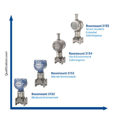 Transmisor de presión diferenciada calificado nuclear del transmisor de presión ROS-Emount 3152N con Emerson Pressure Transmit