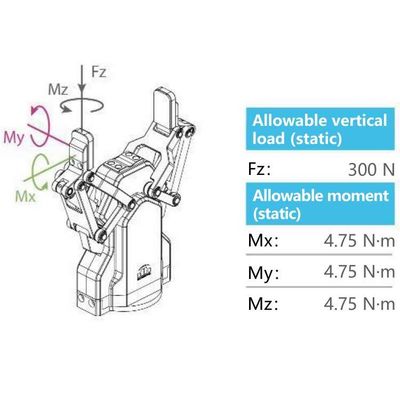Cosechadora del agarrador AG-95 del robot con el brazo robótico 6 AXIS de UR como robot colaborativo