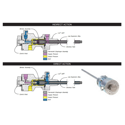Reguladores de temperatura del modelo Ht-12 Tc-700 Tsdh-700 de Kimray