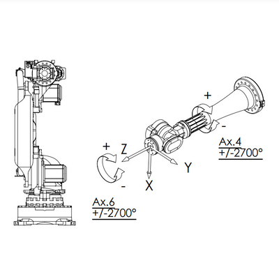 Manipulante NJ-60-2.2 con la carga útil 60KG como brazo del robot de 6 AXIS para el equipo de manipulación de materiales
