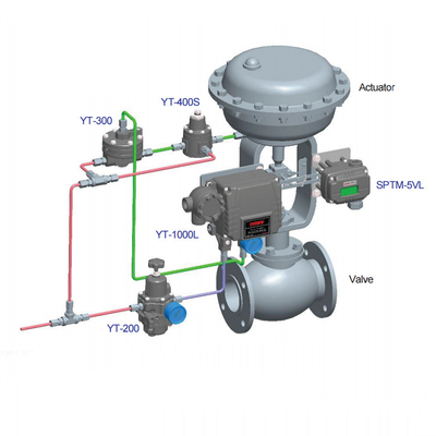 Piezas neumáticas eléctricas elegantes del transmisor de posición de la válvula de control de SPTM-5V